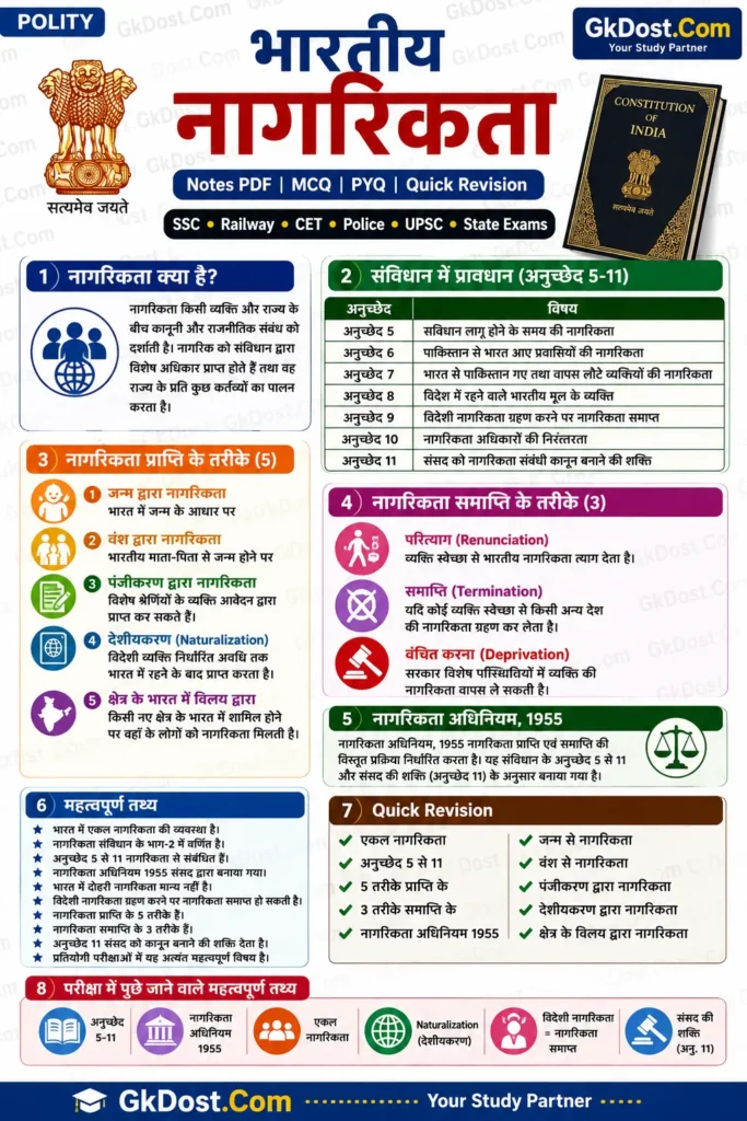 भारतीय नागरिकता Quick Revision Infographic