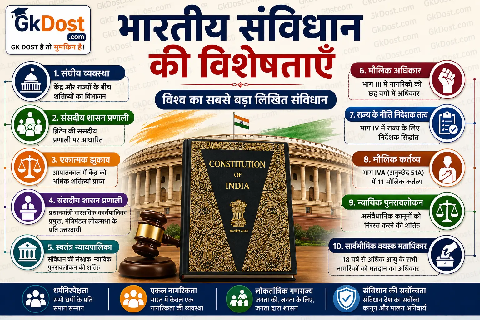 भारतीय संविधान की प्रमुख विशेषताएँ (Salient Features of Indian Constitution)