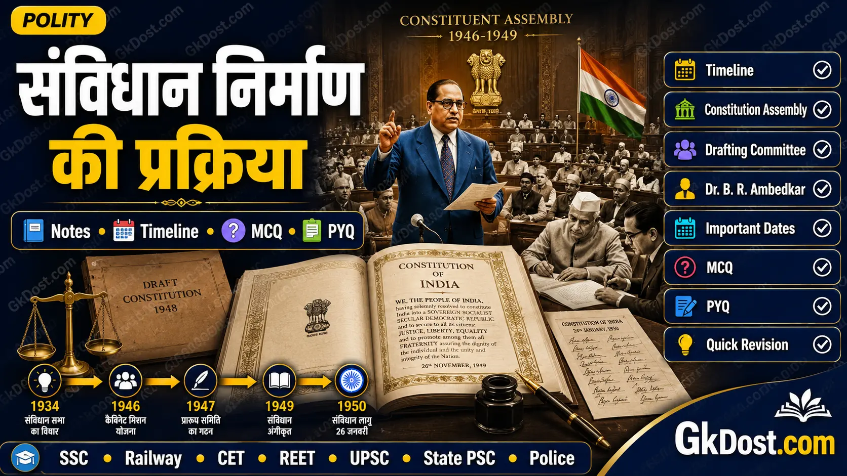 संविधान निर्माण की प्रक्रिया Notes, Timeline, MCQ एवं PYQ in Hindi