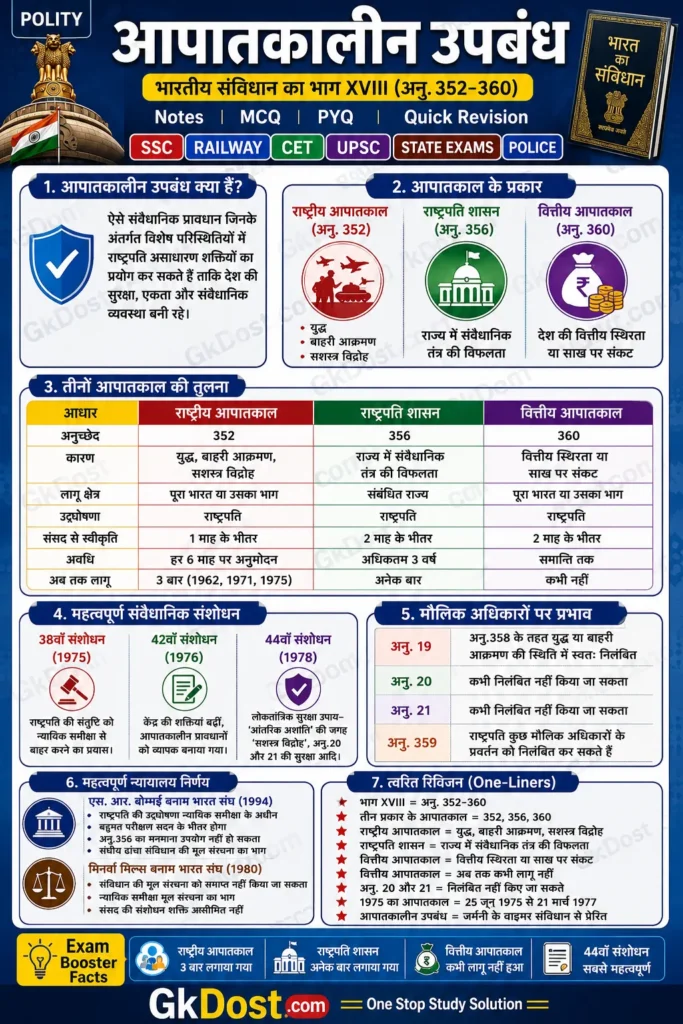 आपातकालीन उपबंध Infographic