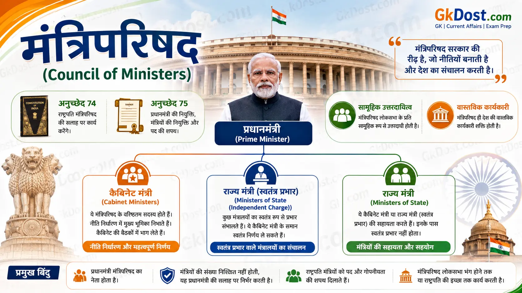 भारतीय संविधान के अनुसार मंत्रिपरिषद (Council of Ministers) की संरचना, कार्य, अनुच्छेद 74 एवं 75, मंत्रिमंडल और मंत्रिपरिषद में अंतर