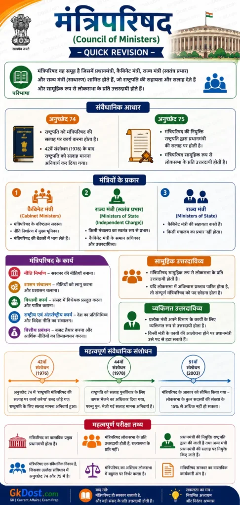 मंत्रिपरिषद का चार्ट, प्रकार, कार्य एवं महत्वपूर्ण अनुच्छेद