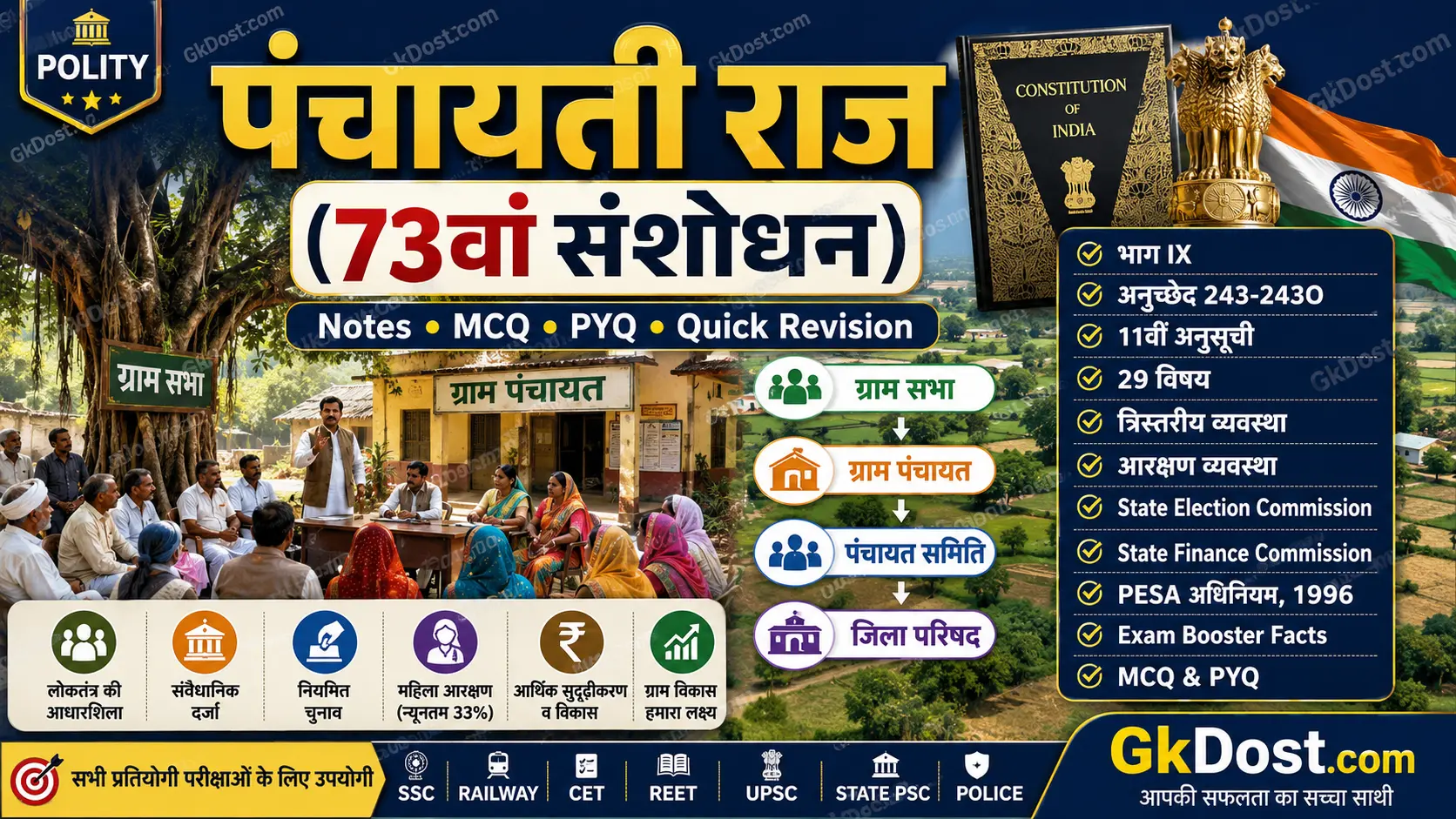 पंचायती राज (73वाँ संशोधन) Notes PDF, अनुच्छेद 243, MCQ एवं PYQ