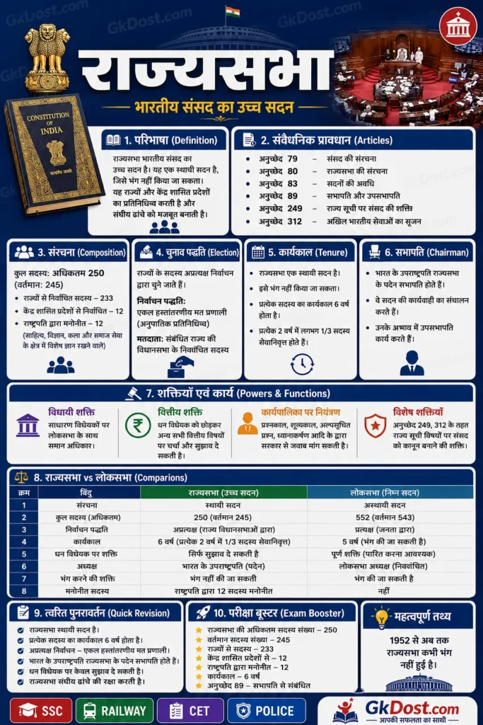 राज्यसभा Quick Revision Infographic