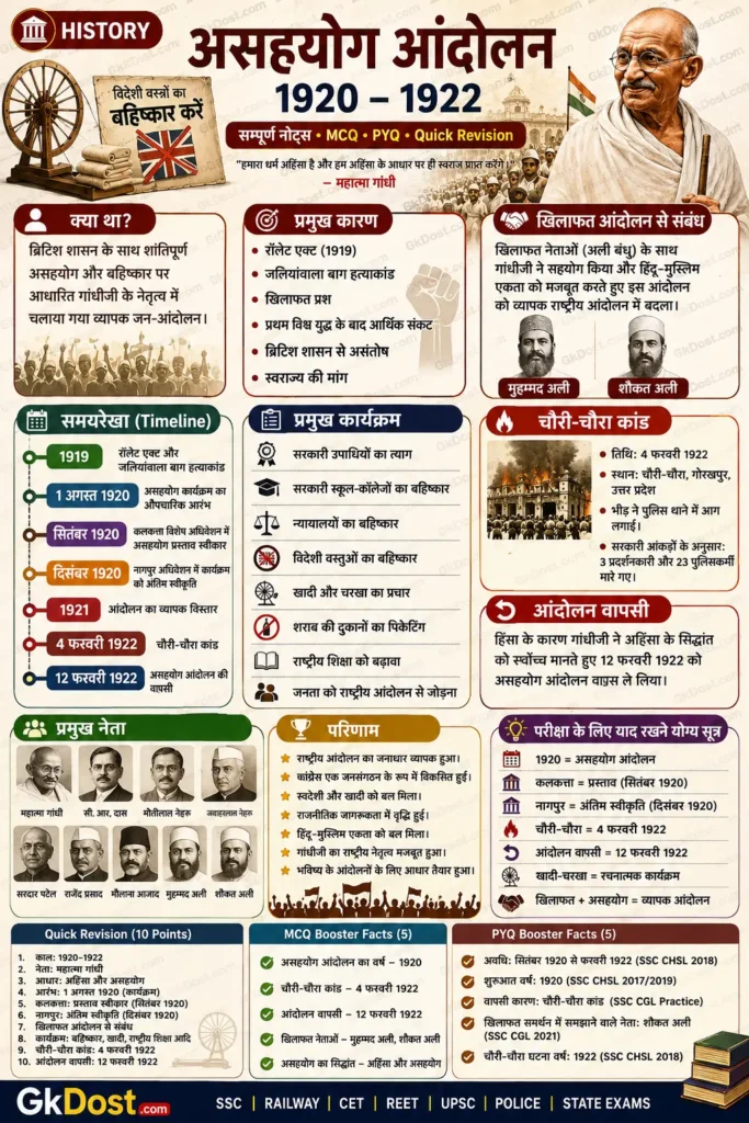 असहयोग आंदोलन Quick Revision Infographic