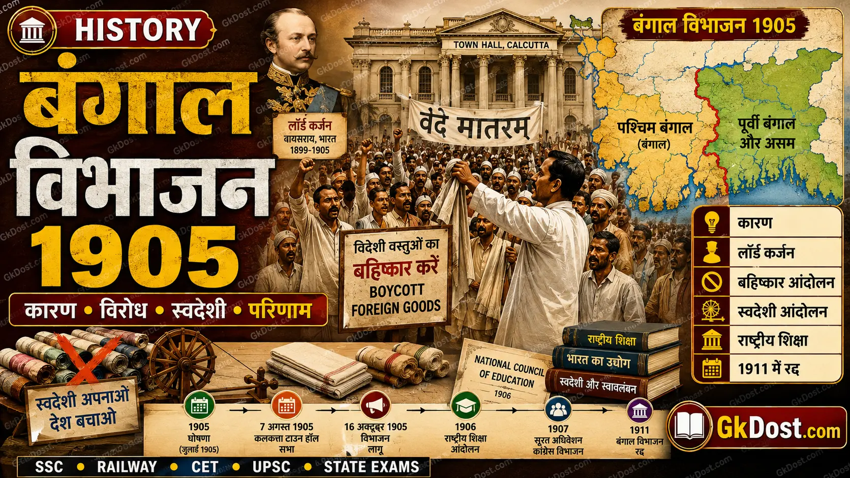 बंगाल विभाजन 1905 के कारण, विरोध और स्वदेशी आंदोलन