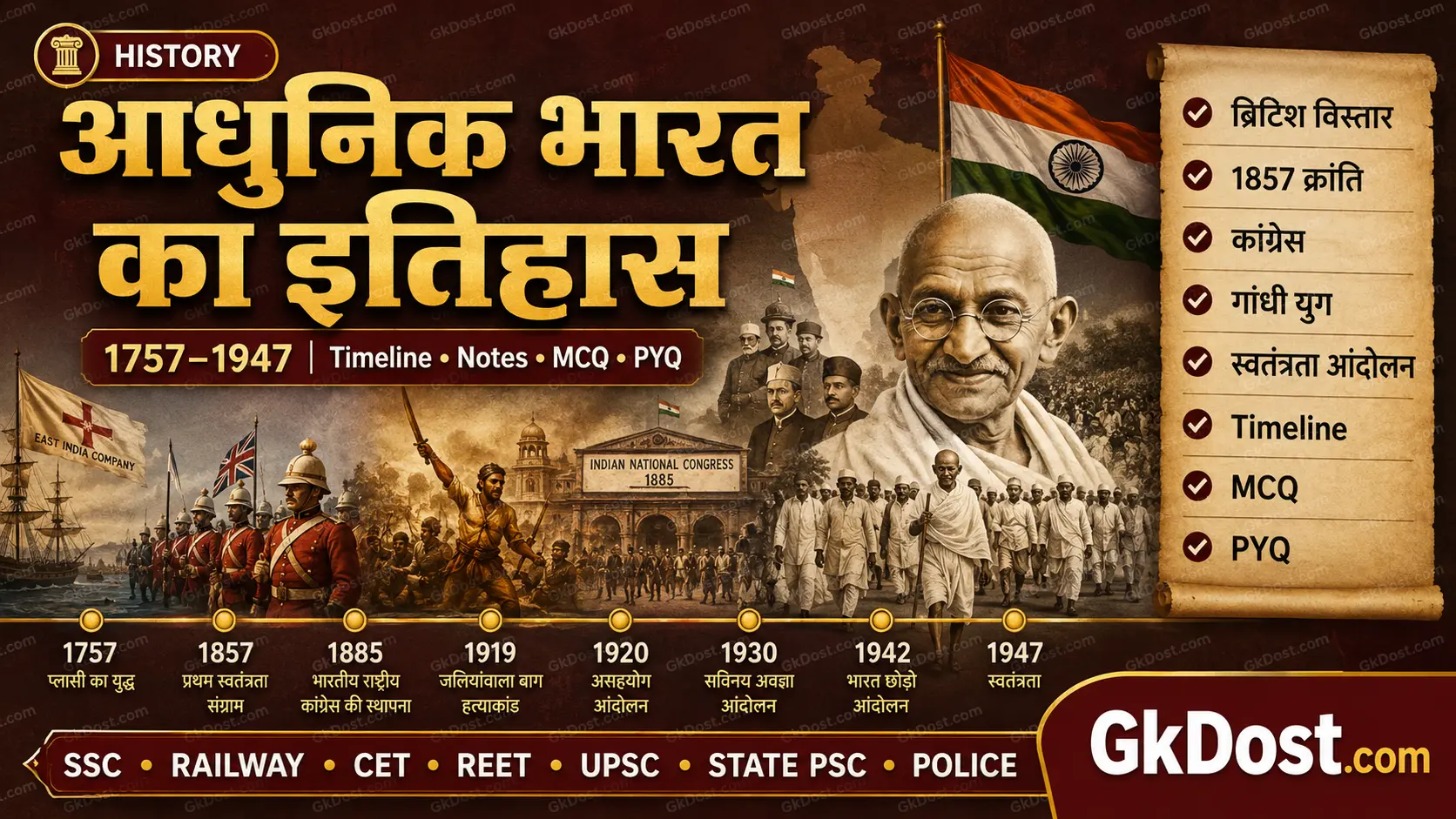 आधुनिक भारत का इतिहास Notes PDF, Timeline, MCQ एवं PYQ